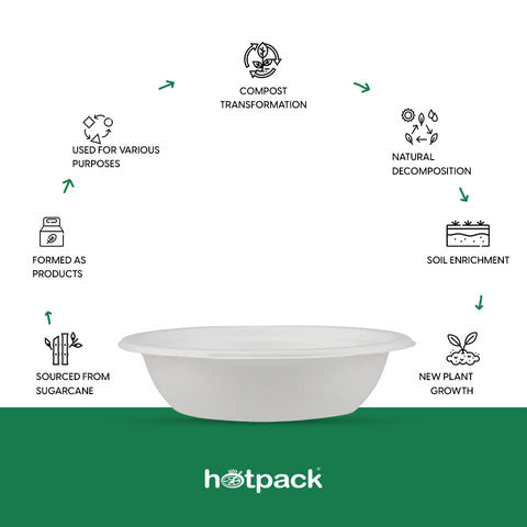 12 Oz Biodegradable Disposable bowls India – Hotpack India