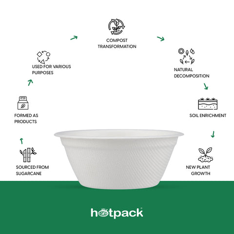 50 Pieces Biodegradable 8 Oz (230 ml) Bowl - Natural Disposable | Eco-Friendly & Compostable