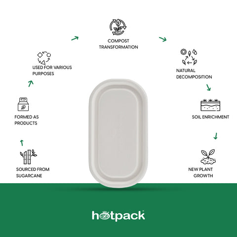 Hinged 16 Oz (470 ml) Oval Container Lid Only