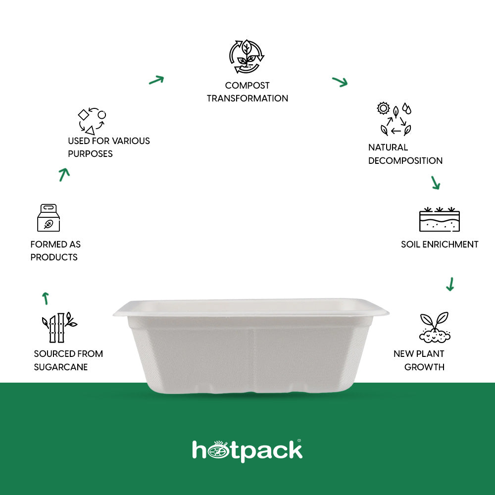 Biodegradable Packaging Rectangular Biodegradable and disposable Rectangular containers base only – Hotpack ...