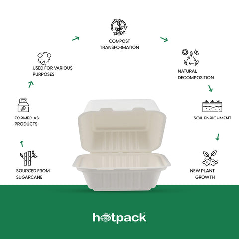 Square 6 Inch Burger Box